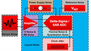 Resolving the Signal Part 1: Introduction to Noise in Delta-Sigma ADCs