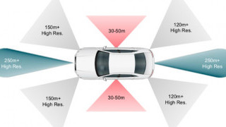 With a Vision of a “Collision-free Future,” TI Unveils mmWave Radar Sensor