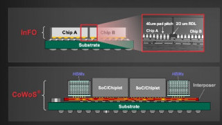 Increased Funds Could Catalyze TSMC’s 3D IC Research