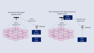 The Impact of Non-Terrestrial Networks on Current and Future Global Connectivity