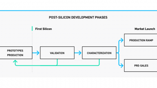 The Guide to PCBA Development for Semiconductor Applications