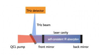 Harvard Researchers Claim “Most Compact Terahertz Laser Ever Designed”