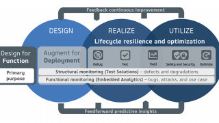 Tessent Silicon Lifecycle Solutions: Enabling the Next Step in IC Test and Monitoring