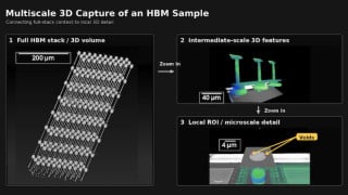 Automated 3D Reconstruction: How Chipmakers Can Keep Pace in the AI Era