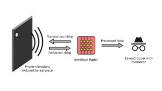 “Eavesdropping” Side-channel Attack Can Spy Through Phone Vibrations
