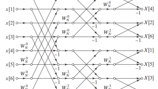 Intro Software Walkthrough: Fast Fourier Transforms and the Xilinx FFT IP Core