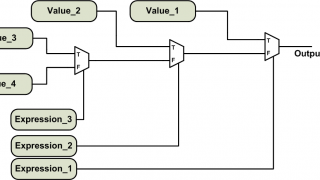 Use Verilog to Describe a Combinational Circuit: The “If” and “Case” Statements