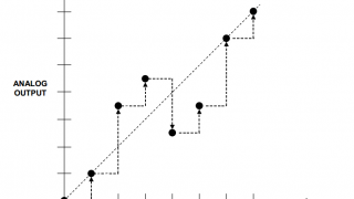 What Are the DNL and INL Specifications of a DAC? Non-Linearity in Digital-to-Analog Converters