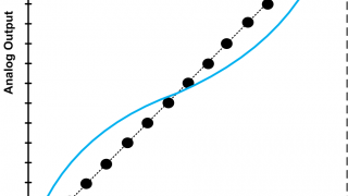DNL and INL Specifications of a DAC: Interpreting INL Shape