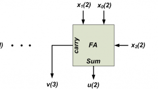 How to Use Carry-Save Adders to Efficiently Implement Multioperand Addition