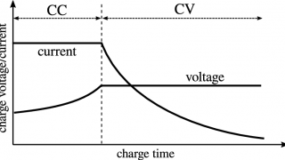 “Ultra-Low” Current Consumption: A Battery Charger from STMicroelectronics