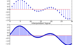 Multirate DSP and Its Application in A/D Conversion