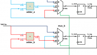 How to Write the VHDL Description of a Simple Algorithm: The Data Path