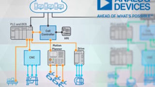 Robust Ethernet Physical Layer Solutions for Time Critical Communications in Harsh Industrial Environments