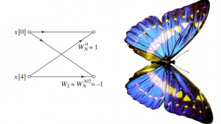 An Introduction to the Fast Fourier Transform