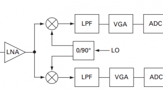 Understanding the Dynamic Range Specification of an ADC