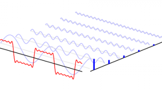 Insight into the Results of DFT Analysis in Digital Signal Processing