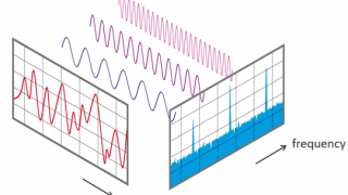 An Introduction to the Discrete Fourier Transform