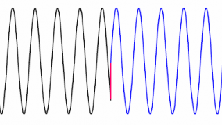 DFT Leakage and the Choice of the Window Function