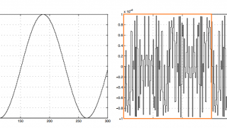 Quantization Noise and Amplitude Quantization Error in ADCs
