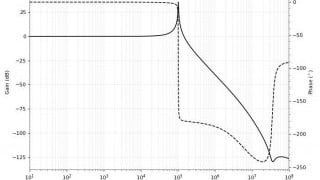How Reactive Loads and Networks Affect Phase Shift in Analog Circuits