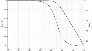 Understanding Phase Shift in Analog Circuits