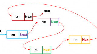 Understanding Embedded C: What Are Structures?