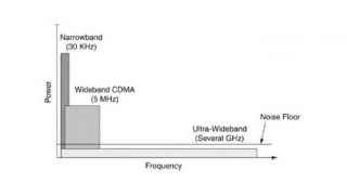 Low on Power, High on Integration: MKSemi Launches New UWB SoC