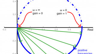 How to Use a Nyquist Plot for AC Analysis