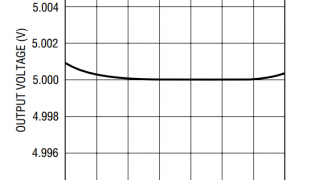 Understanding the Temperature Coefficient of a Voltage Reference