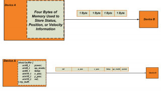 Learn the Embedded C Programming Language: Understanding the Union Data Object
