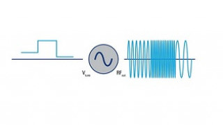 Understanding Voltage Controlled Oscillators