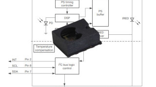 New Proximity Sensor from Vishay Targets Consumer and Industrial Applications