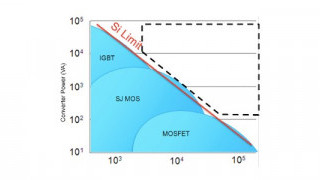 Can Wide-Bandgap Devices Help Lead to a Carbon-Neutral Future? 