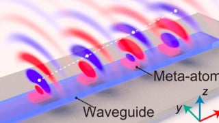 Combining Photonic Integrated Chips and Metasurfaces Brightens the Future of Light Control