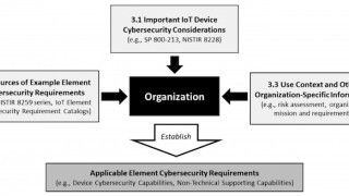 IoT Cybersecurity Improvement Act Signed Into Law
