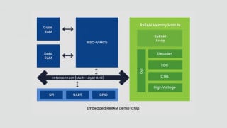 Weebit Nano and SkyWater Churn Out First Batch of ReRAM Demo Chips