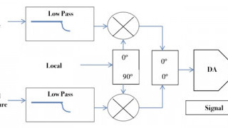 Digital or Analog? How Should I and Q Combining and Separation Be Done?