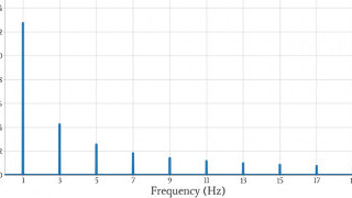 What Is the Fourier Transform?