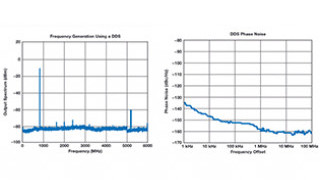 Why a Fully Integrated Translation Loop Device Achieves the Best Phase Noise Performance