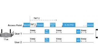 The New Wi-Fi 6 Release Has Big Implications for IoT Performance and Power
