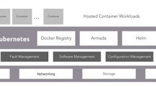 Wind River Systems’ Open-source Cloud Platform Designed to Support 5G vRAN at the Edge