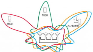 Testing WLAN Modules With 2×2 MIMO