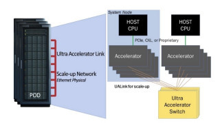 Design for the Future: How UALink Interconnects Empower Next-Gen AI Systems