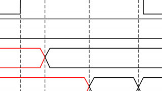 Clock Signals in FPGA Design: Data Path Maximal Clock Rates and the Xilinx PERIOD Timing Constraint