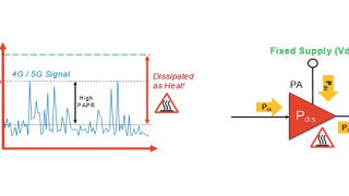 Xilinx, TI, and Skyworks Tackle PA Efficiency Problems in 5G Small Cell Radios