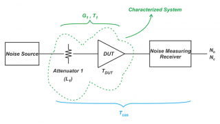 Noise Figure Measurement Using the Y-Factor Method: Noise Source Uncertainty and Fixturing Losses
