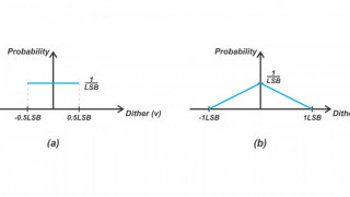 Reducing Quantization Distortion Via Subtractive and Non-subtractive Dithering