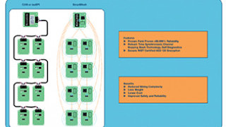 Battery Stack Monitor Maximizes Performance of Li-Ion Batteries in Hybrid and Electric Vehicles
