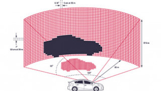 LIDAR for Autonomous System Design: Object Classification or Object Detection?